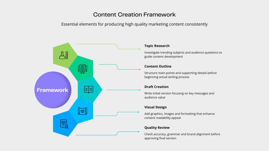 Key Components of a Winning Visual Content Marketing Strategy