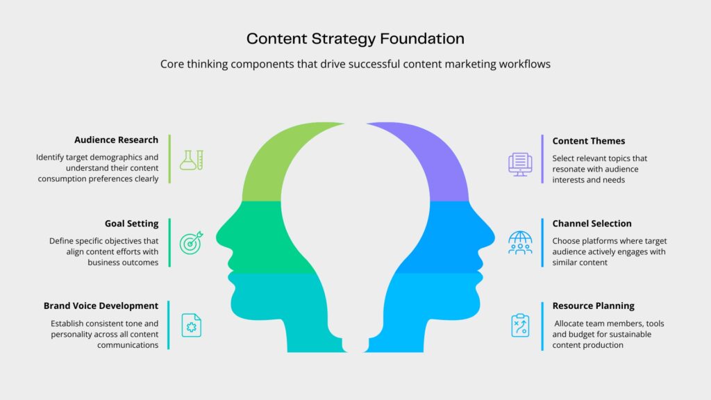 visual content marketing strategy -content marketing Strategy - marketing strategy